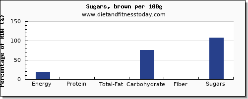 nutritional value and nutrition facts in brown sugar per 100g
